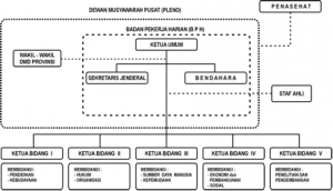 Bagan DMP AKP