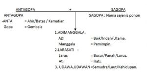 Adimanggala