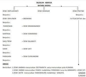 silsilah-abiasa-01